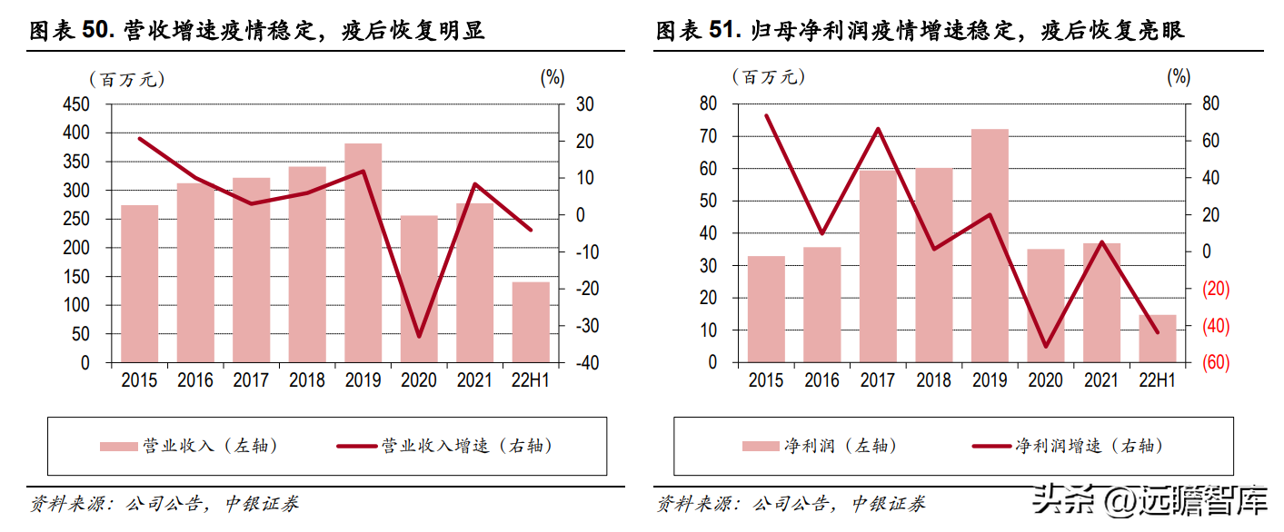 北京丽都饭店（深耕长三角地区）