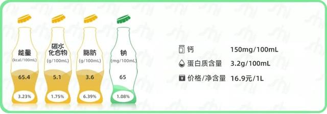 牛奶什么牌子好，牛奶买什么品牌的好（常见14款常温纯牛奶测评）