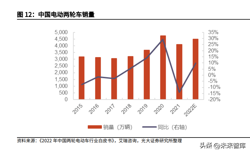 了望智库（钠离子电池材料行业研究）