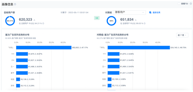神策数据 618 系列篇丨电商平台大促期间精准营销“五步”走法则