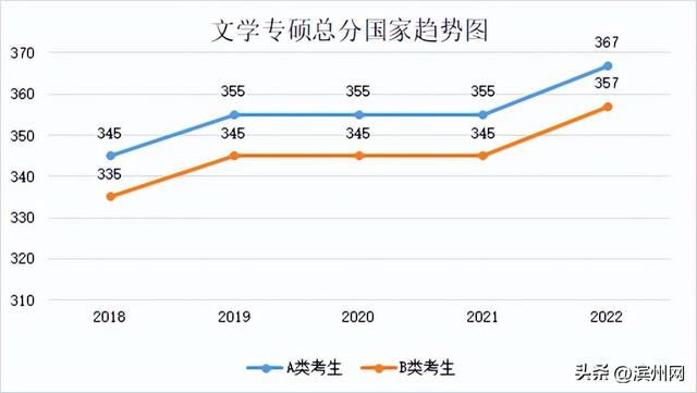 考研国家分数线是多少，2021研究生国家线分数线（23考研国家线升还是降）