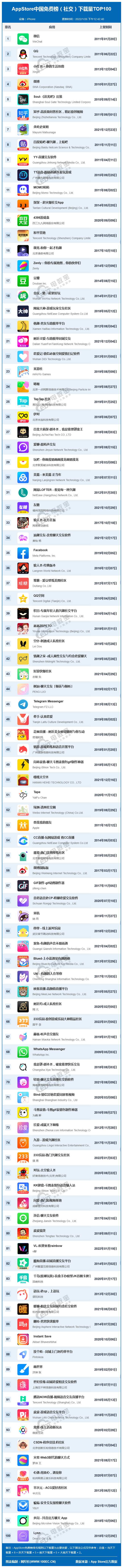 app数据(app下载量统计网站)