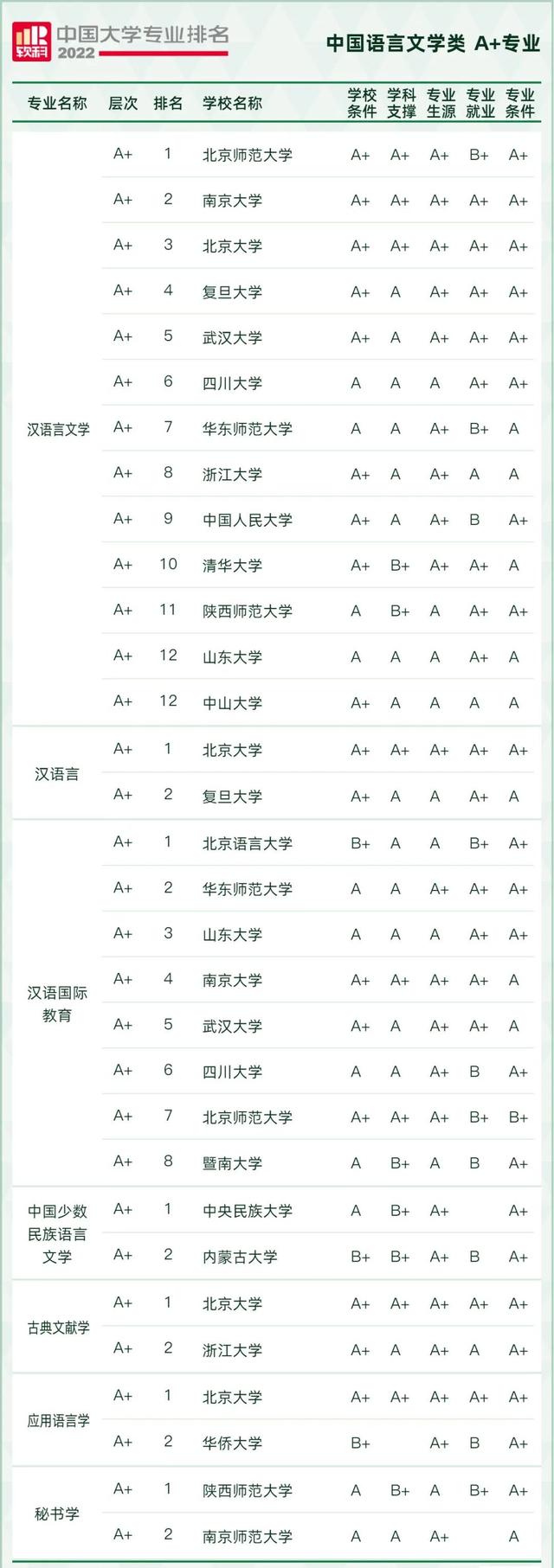 天文学专业大学排名，全国天文学专业大学排名榜【推荐10所】（2022软科中国大学专业排名出炉）