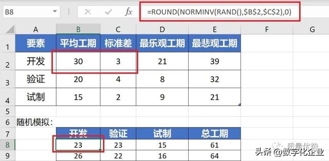 蒙特卡洛模拟技术，于随机中找确定