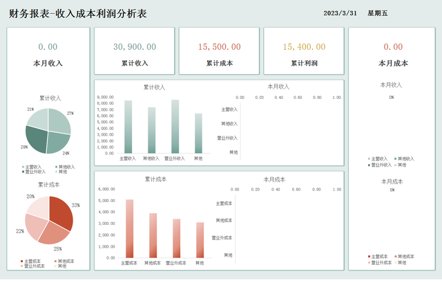 财务报表分析及案例，如何正确的掌握财务报表（财务三大报表怎么分析）