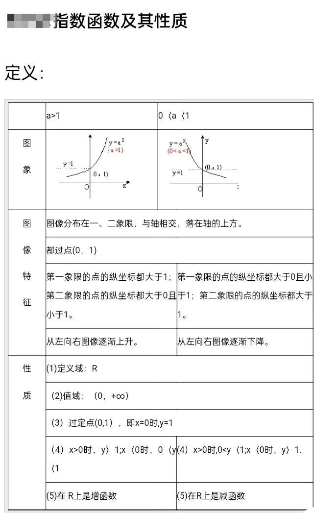 高三数学函数公式，数学高三三角函数公式（高中函数知识点总结）