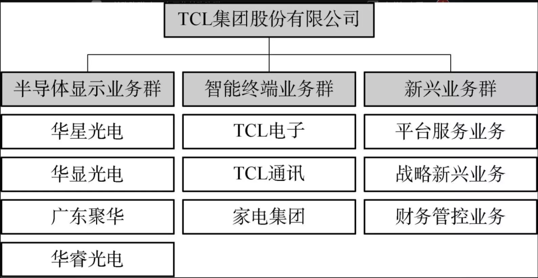 上海永乐电器（中国企业并购的6大陷阱）