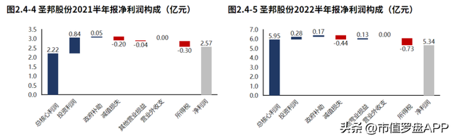 总资产报酬率如何反映企业投资能力，企业的总资产报酬率（国内模拟芯片的龙头企业）