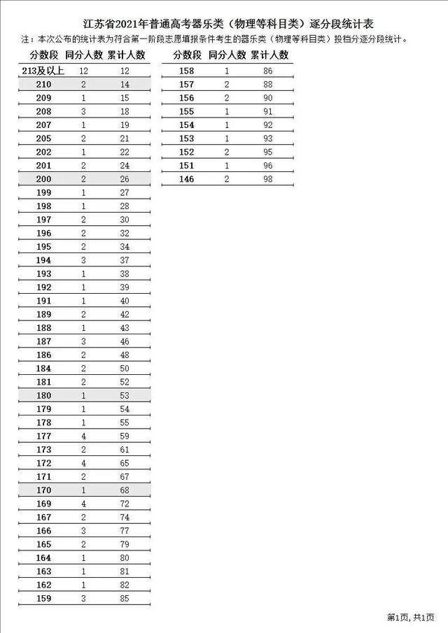 江苏省高考志愿填报，2022江苏省高考志愿填报网址（<内附21年江苏逐分段排名以供参考>）