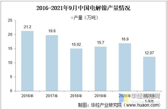 镍的用途主要用于什么，镍的用途与价值（动力电池用镍成为行业增长新动力）