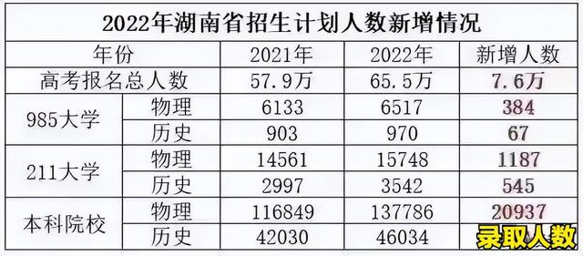 2022广西考多少分能上湘潭理工学院，录取分数线、招生人数、位次（湘潭大学今年在湖南的录取分数线到底是多少）