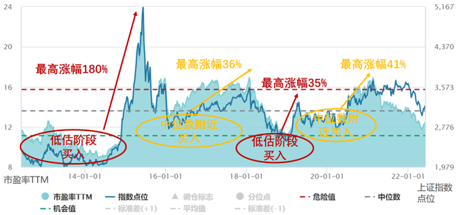 如何计算安全边际金额，如何计算安全边际和安全边际率（如何提升投资中的“安全边际”）