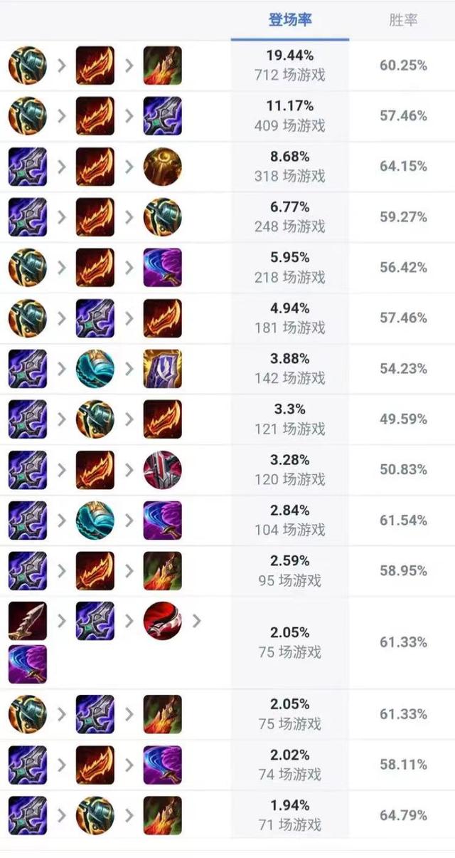 英雄联盟一刀流剑圣怎么出装，LOL：后期一打五的存在