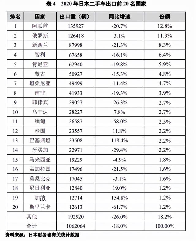 迪拜二手车交易网，迪拜二手车交易网站（中国二手车出海都去了迪拜）