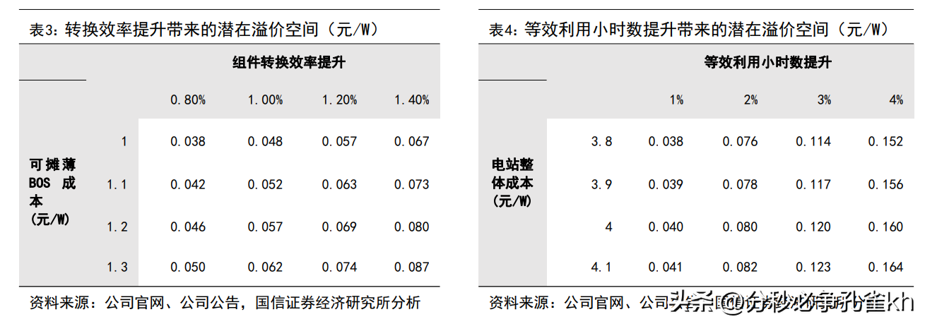 中来民生（深耕光伏行业）