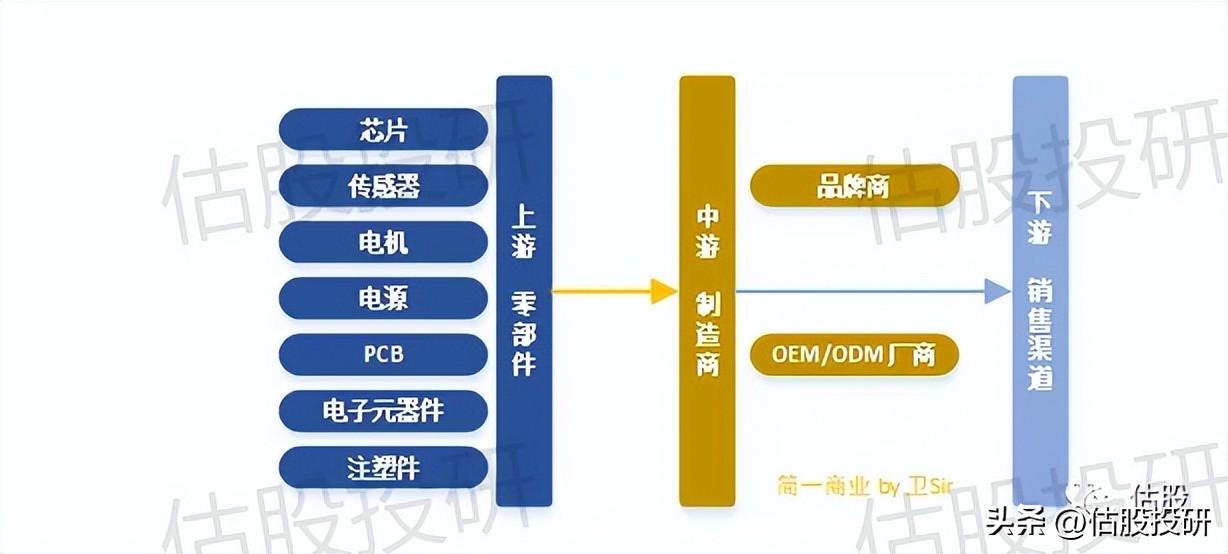 苏州科沃斯（科沃斯基本面分析）