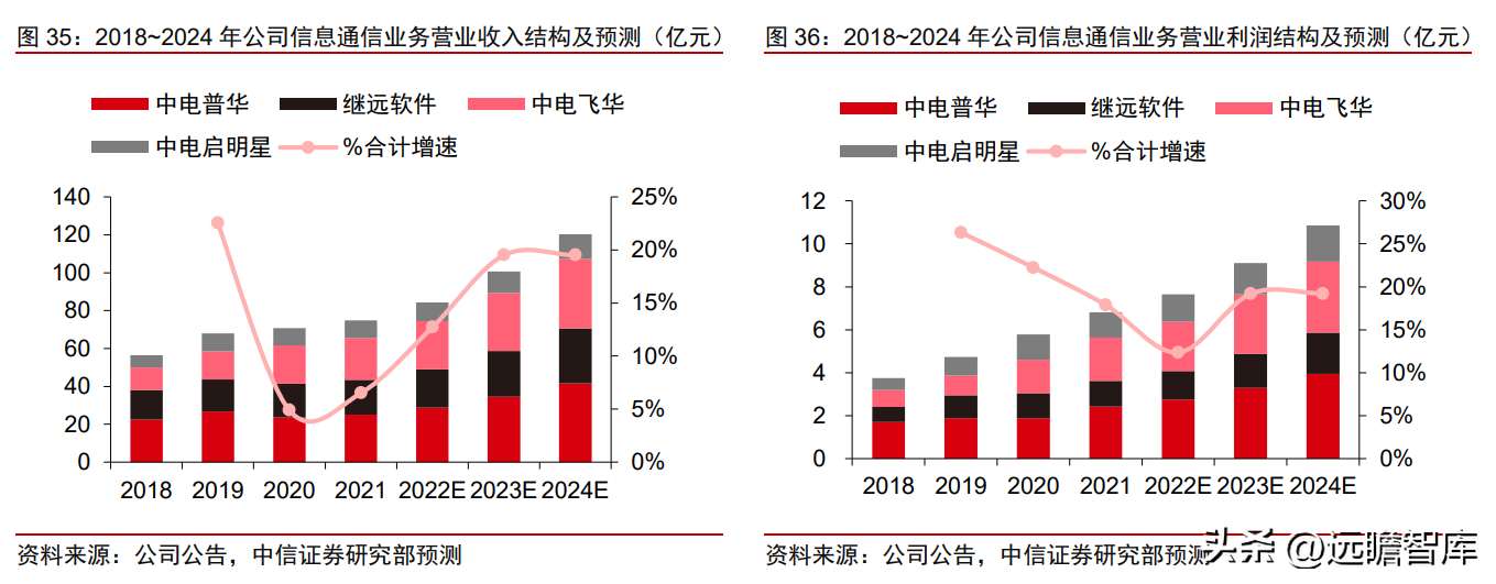 博纳德（国网系信息通信服务商）