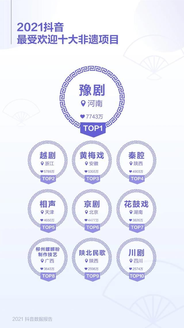 抖音大数据报告,抖音数据报告(2021抖音数据报告) 抖音大数据报告,抖音数据报告(2021抖音数据报告)