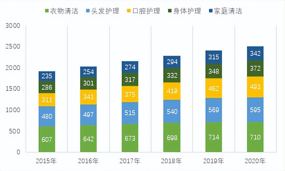 立白（立白科技集团）