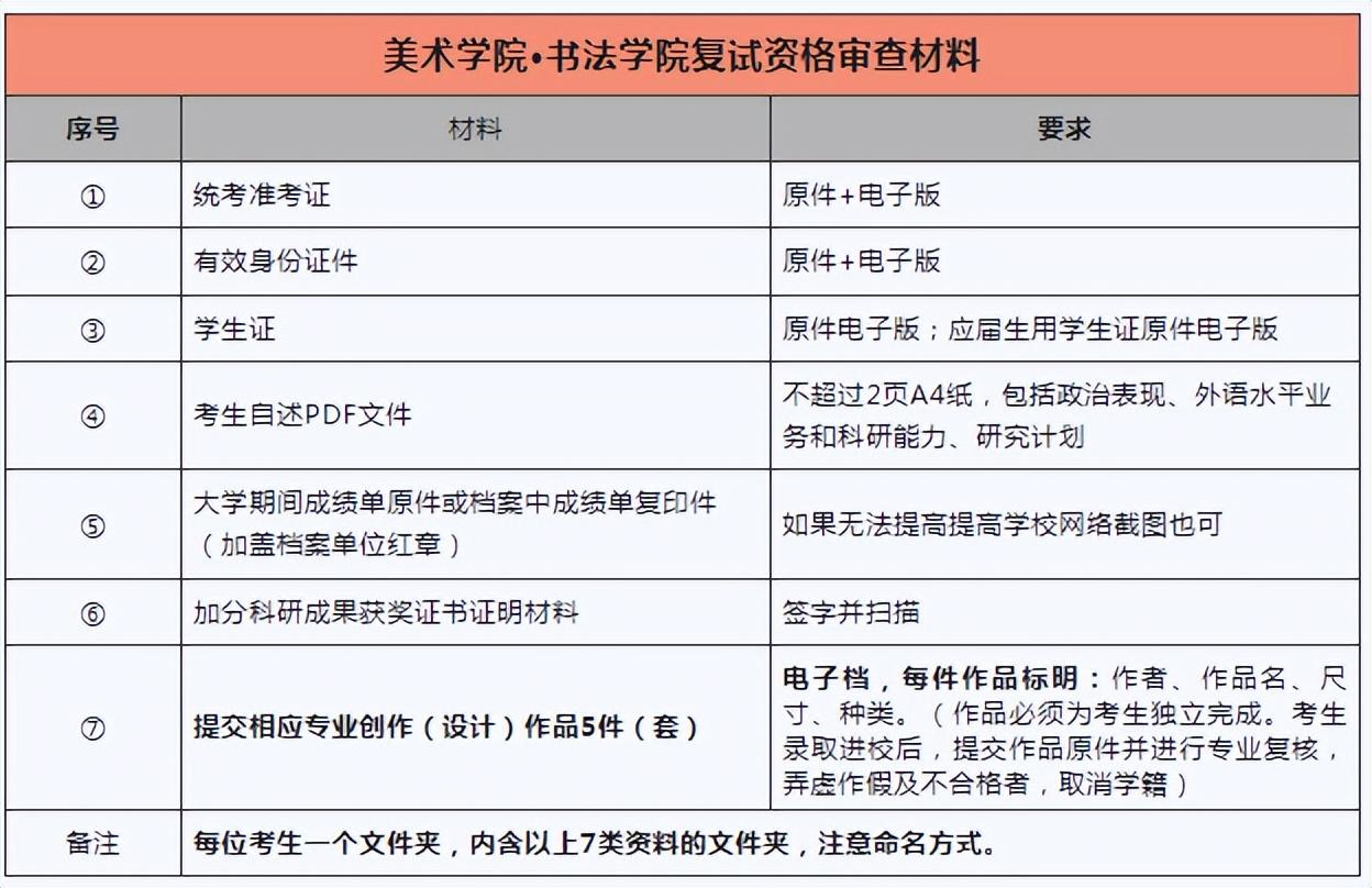 四川师范大学外事学院（四川师范大学美术学院）