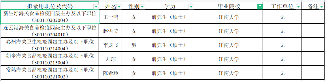 南京海关待遇（南京海关公布22年录用名单）