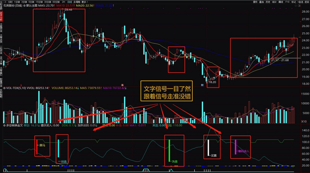 上升趋势,怎么确定股票的上升趋势(信号一目了然)