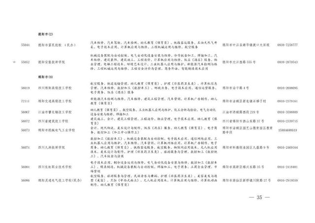 职业高中有哪些学校，河南好的职业高中学校有哪些（职高、中专与技校傻傻分不清）