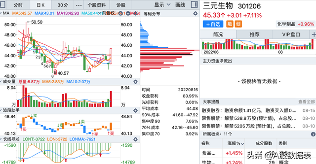 底部放量滞涨说明什么，顶部放量滞涨说明什么（底部放量上涨的个股<附图>）