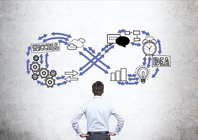 竞争分析的四个要素，竞争优势的四项构成要素（战略50讲第1讲：战略）