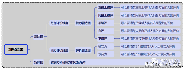 盘点有哪几种方式，盘点有哪几种方式英文（如何对企业进行系统化的人才盘点）