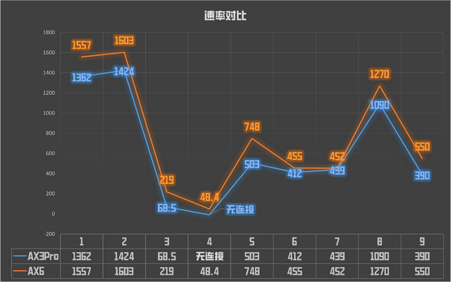 华为ax3和ax3pro区别，华为路由器ax3和pro的区别（AX6对比AX3Pro实测）