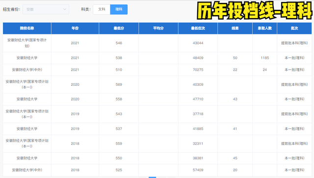 合肥财经大学是几本，安徽合肥财经学院是几本（安徽财经大学亏了吗）