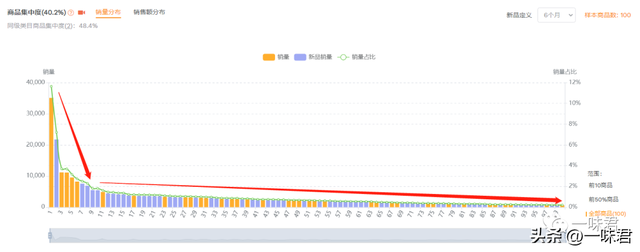 Rating 是什么意思，Rating 是什么意思（你会分析选品数据吗）