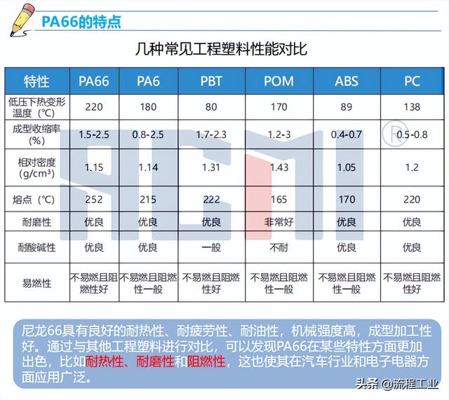 白色尼龙pa66塑胶原料，山东108万吨/年PA66项目开工