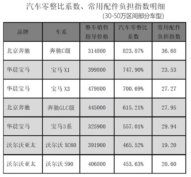 汽车前保险杠多少钱，汽车前保险杠多少钱一个福特（一条保险杠能差6000元）