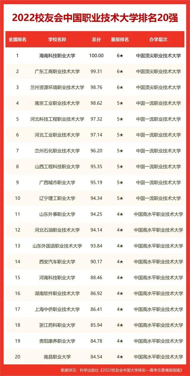 全国职业学校排名(四川最好的职业技术学校)插图(1)