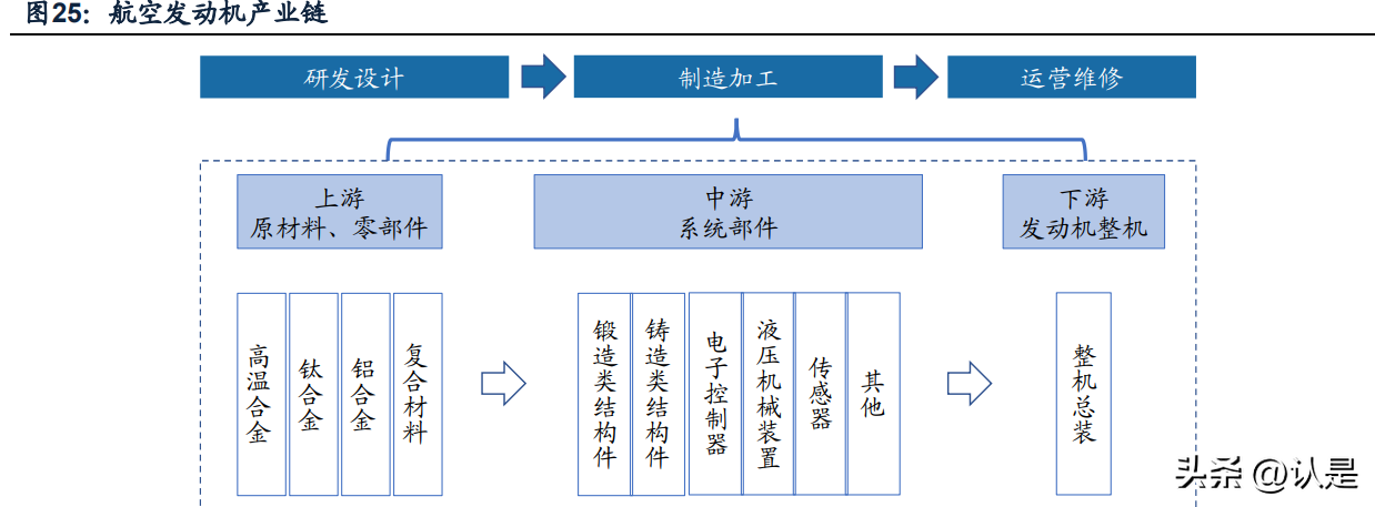 中航动控（航发控制研究报告）