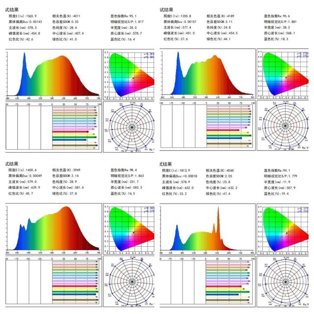 筒灯的规格一般是多少，筒灯的尺寸和瓦数（平价筒灯测评，赶快码住抄作业）