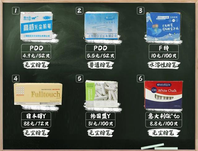 粉笔有没有毒，粉笔有毒吗毒性大吗（老师家长一定要看）