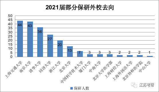 东南大学物理学院，2020年东南大学成贤学院选科要求对照表（东南大学近3年保研率、保研人数及本科录取情况汇总）