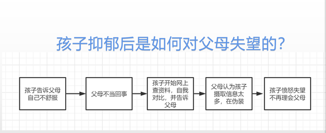 孩子抑郁了父母怎么办，孩子抑郁了家长怎么做（并帮助孩子战胜抑郁）