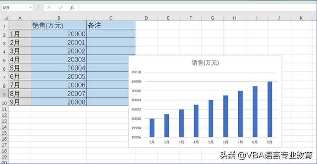 docm是什么文件，安卓手机如何打开.docm文件（Range范围的调整及EXCEL单元格及图表插入）