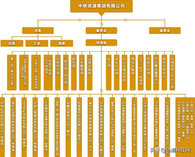 中铁三局总部在哪里，北京中铁三局总部在哪里（中国中铁及其56家成员企业组织架构一览）