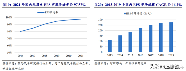 转向系统是什么意思，转向系统的作用（电调管柱打开成长空间）