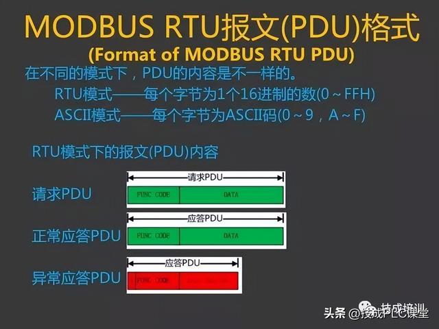 三坐标modusdmi，43页PPT带您详细了解MODBUS协议