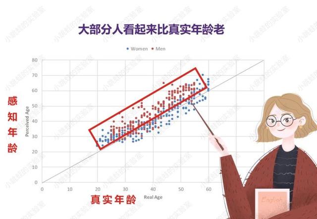 美容护肤时间是什么，美容护肤时间是什么时间段（到多大会比同龄人显老）