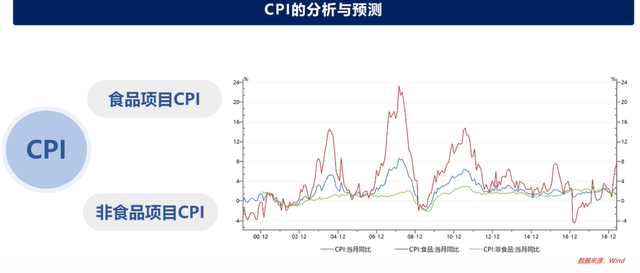 通货膨胀率计算公式cpi，通胀率计算公式是什么（解读经济指标九）