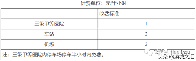 天津居民阶梯电价与什么有关系呢，2022天津生活价格表出炉