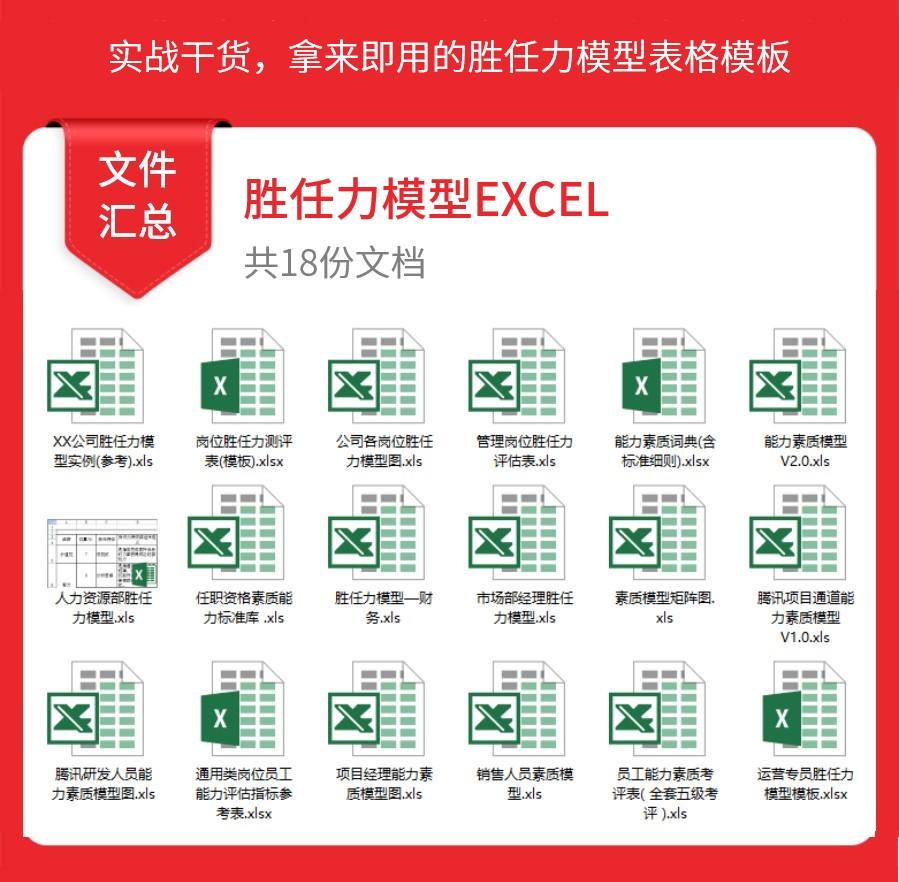 岗位胜任力模型案例（员工胜任力模型图表）