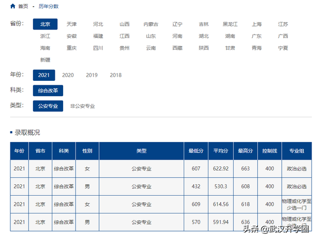 中国公安大学分数线，中国人民公安大学录取分数线2022（​全国26所警校录取分数线汇总）